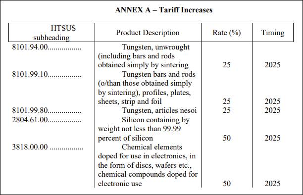 Section 301 - Annex A Tariff Increases